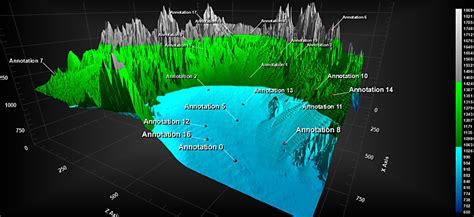 Image result for WinForms Data Visualization