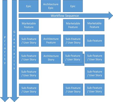 User Interface Design of User Story Map 的图像结果