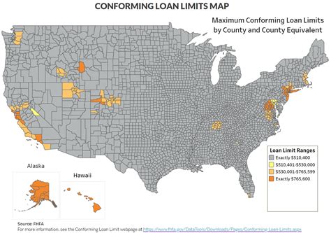 Current Mortgage Rates: Average US Daily Interest Rate Trends for FHA ...