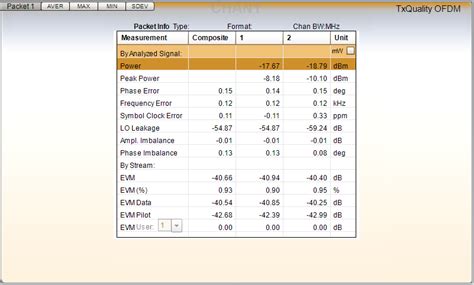 Image result for +Power Spectral Density On Line Coding