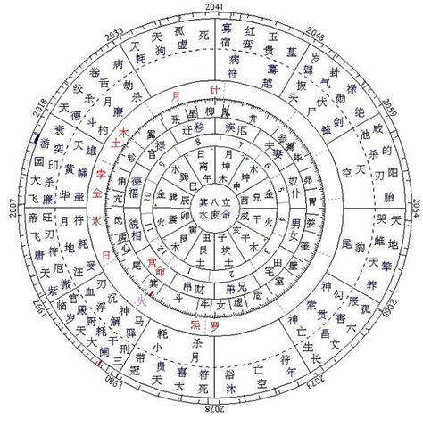 有玄学天赋的紫微命盘,紫微斗数看玄学天赋,紫微斗数看易学天赋_大山谷图库