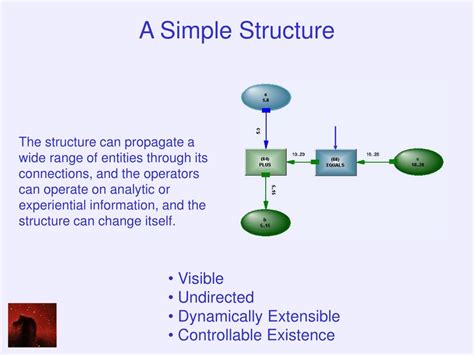 Knowledge Structure Examples 的图像结果