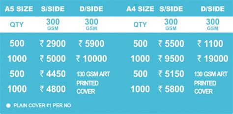 Offset Printing Chennai | Brochure Printing Chennai | Printers for Logo ...