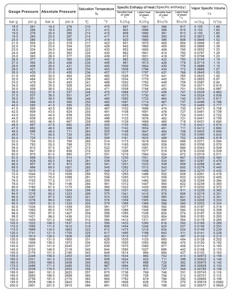 Saturated Water VS Saturated Steam | THINKTANK