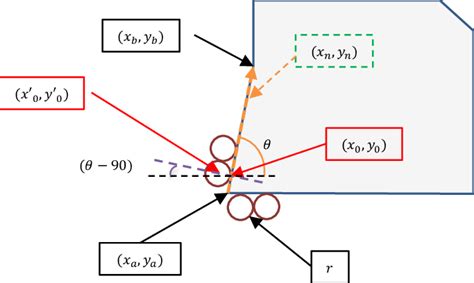 Locator Map 的图像结果