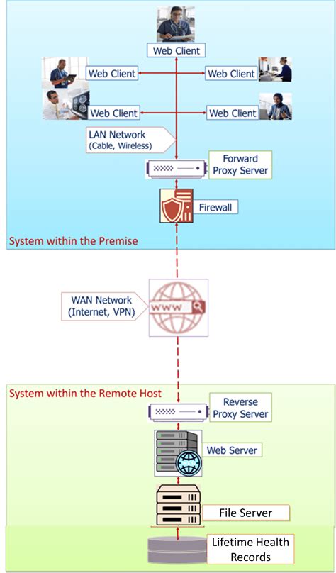 Hospital Information System Maintains Less Paperwork 的图像结果