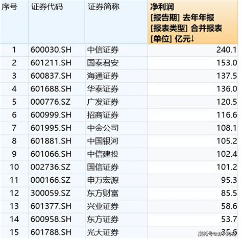 广州、深圳、珠海珠三角公务员工资大比较，年薪、性价比哪个好？ - 知乎