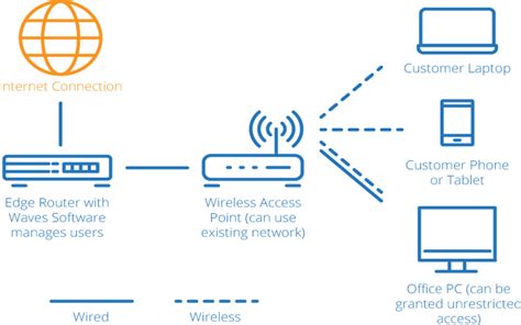 Avion Network
