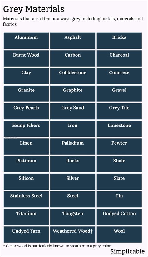 85 Things That Are Grey - Simplicable