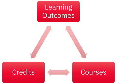 Program Design and Development 的图像结果