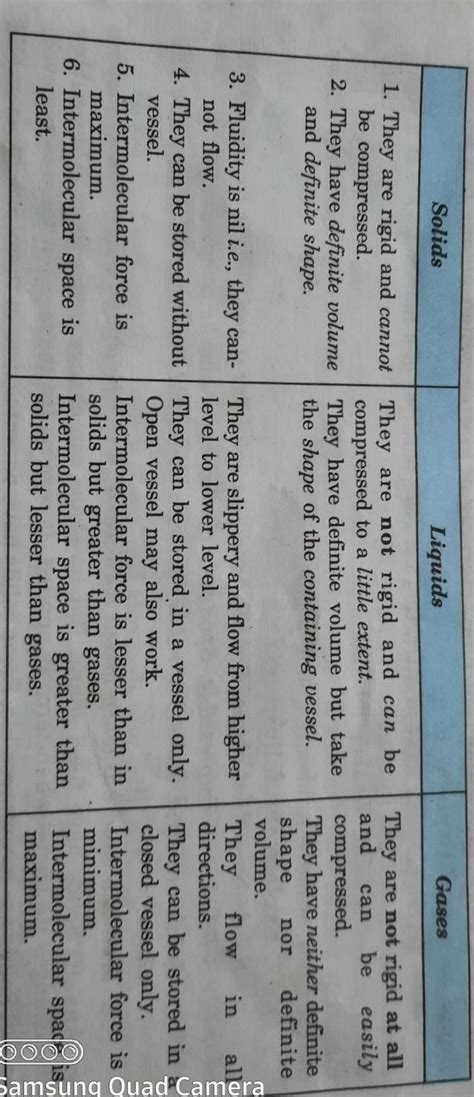 write the difference between solid, liquid and gas ( 4 points)hhkjvnoou ...