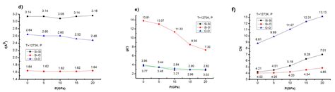 A New Study on the Structure, and Phase Transition Temperature of Bulk ...