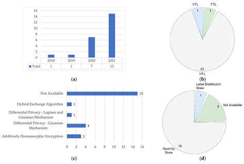 A Systematic Review of Federated Learning in the Healthcare Area: From ...