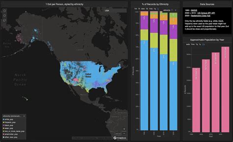 Image result for Windows GUI Software Development Process