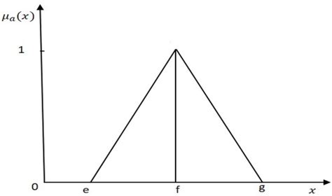Mathematics | Special Issue : Experimental Designs and Applications of ...
