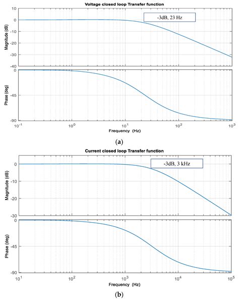 Optimal Design Analysis with Simulation and Experimental Performance ...