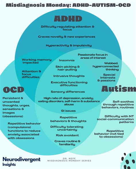 ADHD vs. OCD vs. Autism