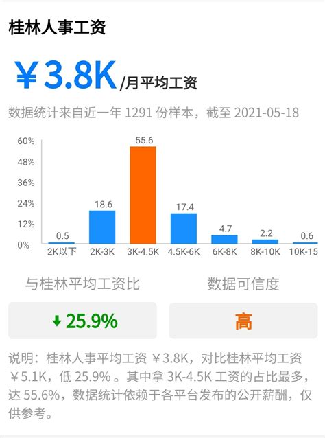 桂林市事业单位编外人员待遇 广西事业单位新招【桂聘】