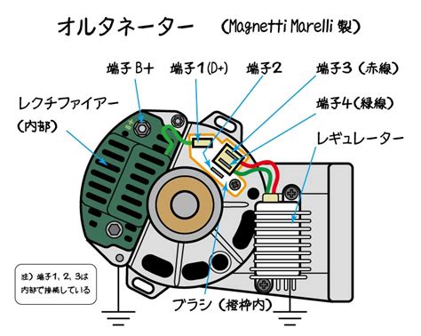 Image result for Usb2 Camera Module