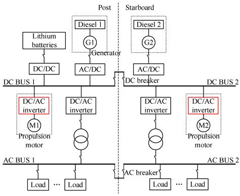 A Fault-Tolerant Control Method Based on Reconfiguration SPWM Signal ...