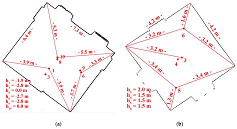 The Influence of the Cartographic Transformation of TLS Data on the ...