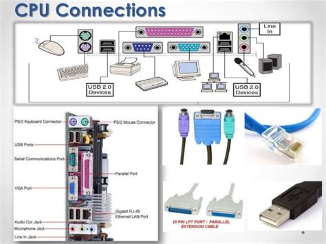Image result for Connecting Computer Components