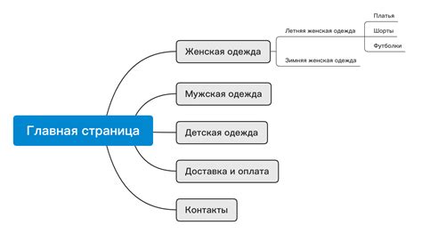 Структура сайта: что это и как ее создать | Макхост