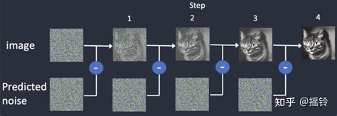 Diffusion Model Diablo IV 的图像结果