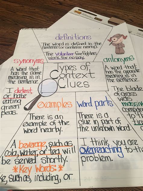 Context Clues Anchor Chart Ideas