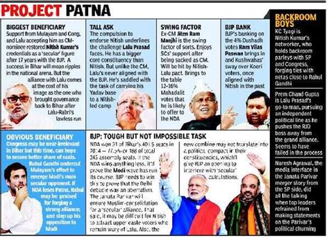 Bihar assembly polls: BJP counts its strengths, but wary of alliance ...