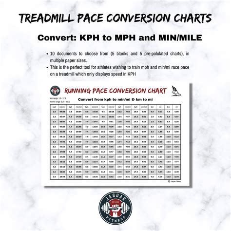 Mph To Kph Chart Save Money | www.pinnaxis.com