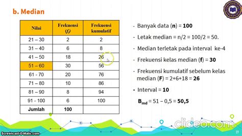 Contoh Soal Mean Data Kelompok: Panduan Lengkap dan Pembahasan