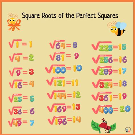 10 Square Root and Cube Root Worksheet | Free Printable