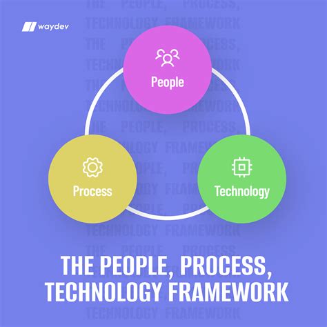 People Process System.Data 的图像结果