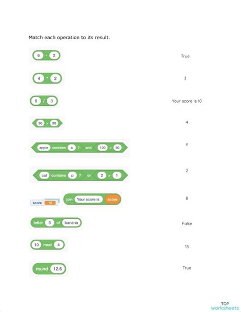 Using Operators in Scratch 的图像结果