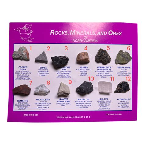 Rocks, Minerals, and Ores Of North America – CrystalCaveIndia