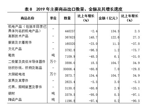 【数据发布】2019年上饶市国民经济和社会发展统计公报_全市