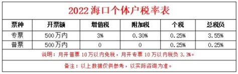 2019 最新最全税率表！_综合