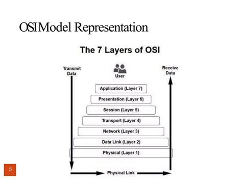 Image result for Computer Network Model