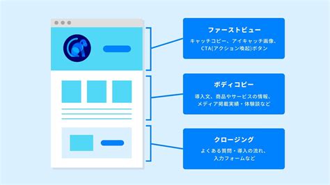 Image result for Adaptive Software Development Process Map