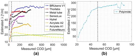 Concrete Crack Monitoring Using a Novel Strain Transfer Model for ...