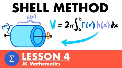 Image result for Shell Method Formula Explained