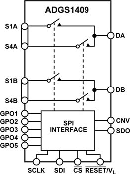 ADGS14x SPI Interface Switches - ADI | Mouser