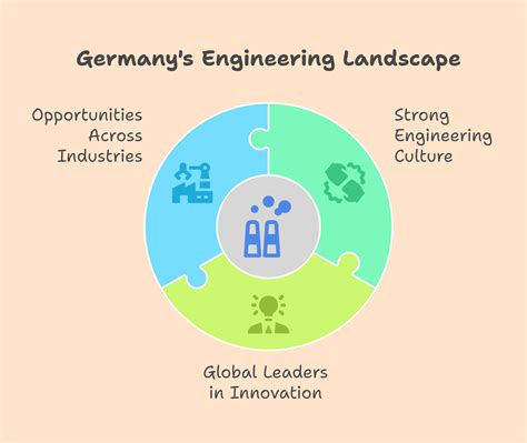 Mechatronics Engineer Salary in Germany ( Updated )