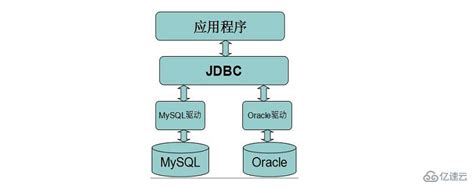 JDBC连接数据库步骤(超详细)_jdbc连接数据库的基本步骤-CSDN博客