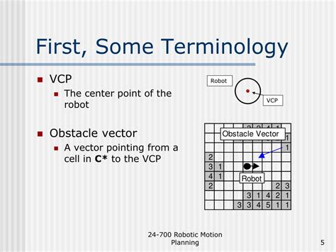 Vector Field 的图像结果