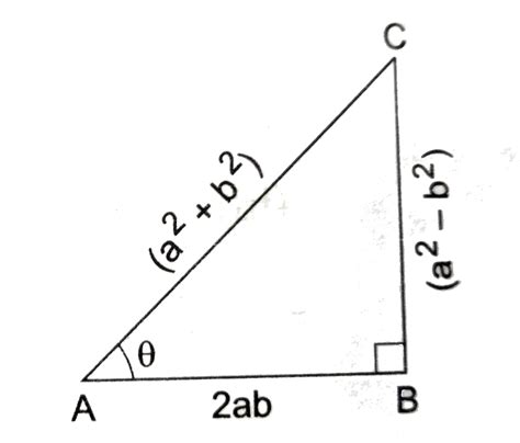 If `sintheta=(a^2=b^2)/(a^2+b^2)` , find the values of other five ...