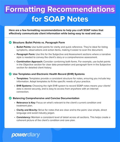 Image result for Soap Note Format