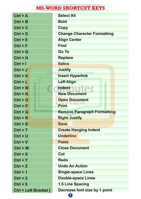 Computer Word Shortcut Keys 的图像结果