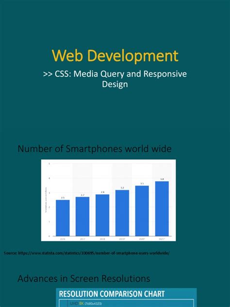 Image result for Responsive Web Development